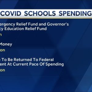 CA auditor: Spending of COVID-19 relief money not properly tracked in schools