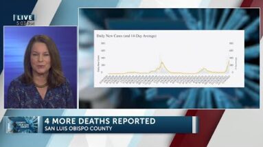 San Luis Obispo County COVID-19 cases continue to rise with four more deaths this week