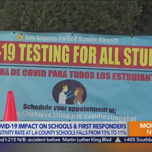 COVID testing positivity rate drops at L.A. County schools