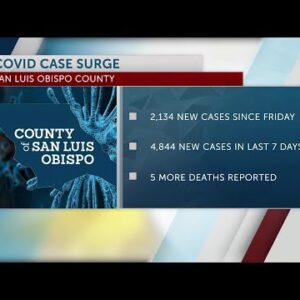 SLO County reports record-high case counts, 5 more COVID-19 deaths
