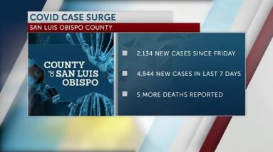 SLO County reports record-high case counts, 5 more COVID-19 deaths