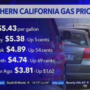 Southern California continues to see massive spike in gas prices