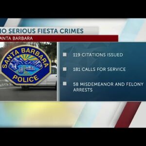 No serious crimes reported directly related to Fiesta activities