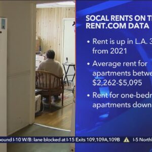 Rent is rising in many California cities, except for this specific rental type