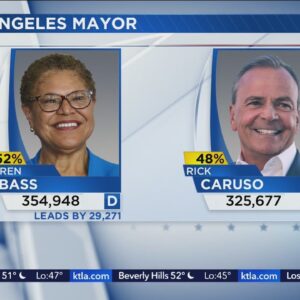 Election Updates: Bass increases lead over Caruso for L.A. Mayor