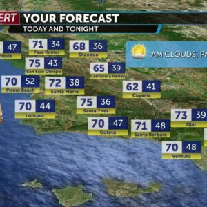 Tuesday is staying mild, but winds and warmer temperatures will arrive by Thanksgiving