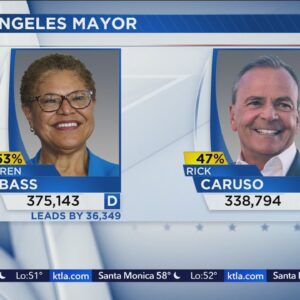 Los Angeles Mayor’s Race: Bass lead balloons to 36,000 in latest election results
