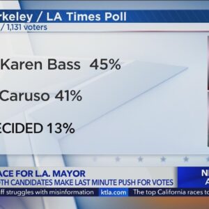 L.A. mayoral candidates Bass, Caruso make last-minute push for votes ahead of election