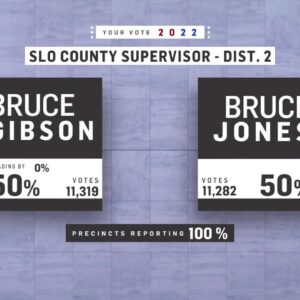 San Luis Obispo County District 2 Supervisor “Battle of the Bruces” narrows to a tight ...