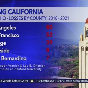 Report highlights exodus of businesses from California