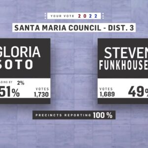 The votes are in: Santa Barbara County certifies General Election results
