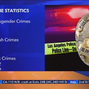 Hate crimes on the rise in L.A., police chief says