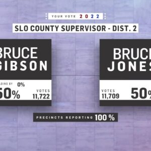Recount request filed for SLO county Supervisor District 2 race