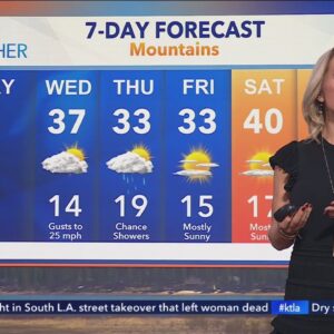Extended forecast mostly dry for Southern California