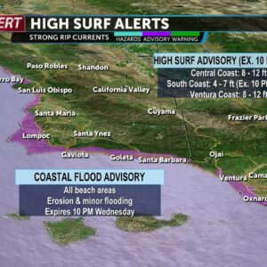 The region will dry out Tuesday, but high surf remains