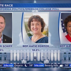 Meet the candidates vying for Dianne Feinstein's Senate seat