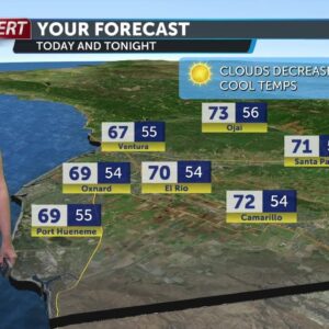 Staying cool but more sunshine Friday