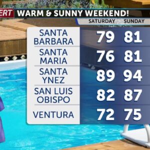 Temperatures will warm through the weekend and beyond