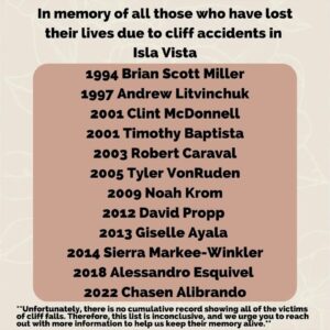 CLIFF FALLS: 13 unofficial cliff deaths in Isla Vista since 1994