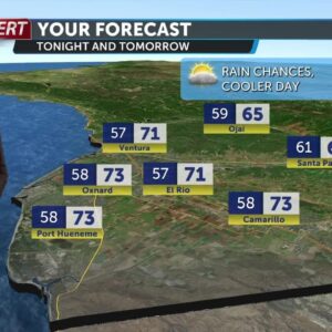Light rain and cooler temperatures this weekend