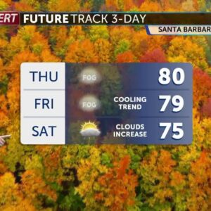 Dense fog clears Thursday afternoon, temperatures heat up rapidly.