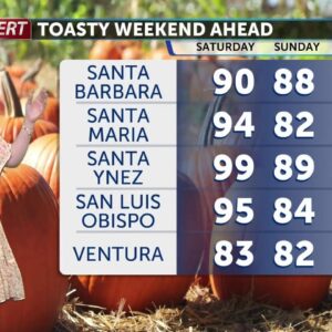 Heat lingers Saturday with relief starting Sunday