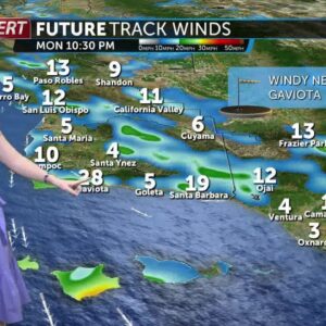 Tuesday will be warm and dry with less wind