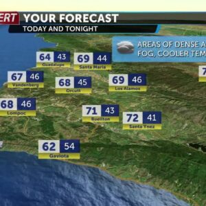 Cooler & cloudy Monday, tracking rain this week