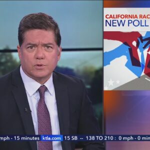 New poll shows widening gap in California's U.S. Senate race