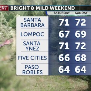 Plan for a chilly morning and mild afternoon on Saturday