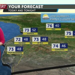 Temperatures warm well above average Monday