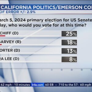 What's at stake in tonight's California Senate debate