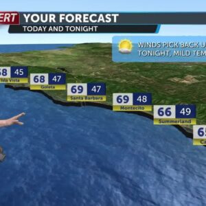 A windy and mild Tuesday on tap