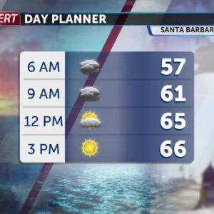 Strong winds and warmer temperatures continue Wednesday