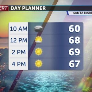 Mild conditions for Thursday, shift in weather for the weekend