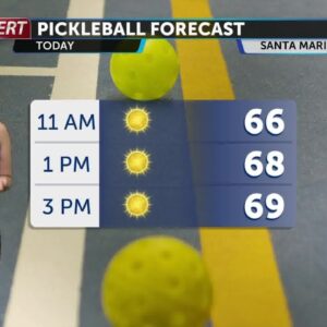 Pleasant conditions for Friday