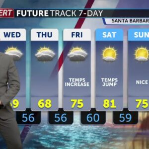 Temperatures warm up Tuesday