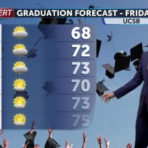 Winds and temperatures ramp up Friday