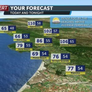 Heat slowly tapers off, fire weather concerns continue Wednesday