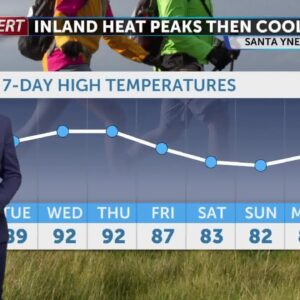 Inland heat continues Tuesday through Thursday, weekend relief