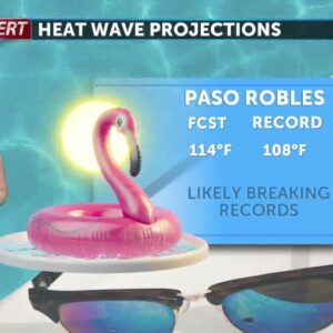 Record breaking temperatures Friday and into the weekend