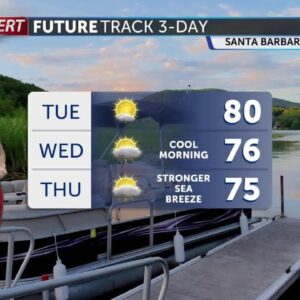 Peak heating Tuesday, cooling off later this week