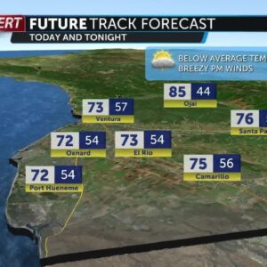 Strong winds and cooler temperatures Friday