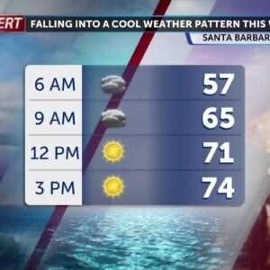 Falling into a cool weather pattern Friday into the weekend, tracking rain chances Monday