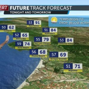 Pleasant conditions Friday, cooling into the weekend