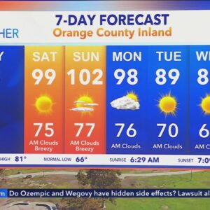 Relief from Southern California’s latest heatwave expected next week