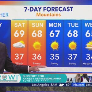 Temperatures cooling in Southern California as rain chances appear late next week