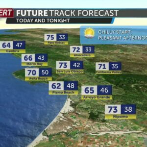 Air quality concerns Friday, a mild weekend ahead