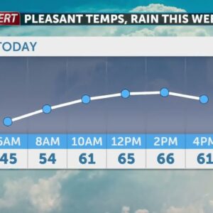 Sunny & warm Wednesday, tracking s cool & wet weekend