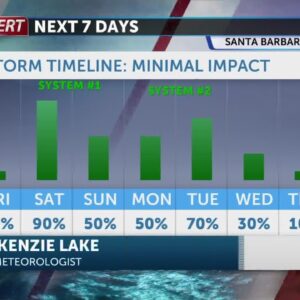 Tracking rain this weekend